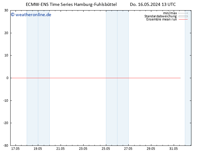 Temp. 850 hPa ECMWFTS Fr 17.05.2024 13 UTC