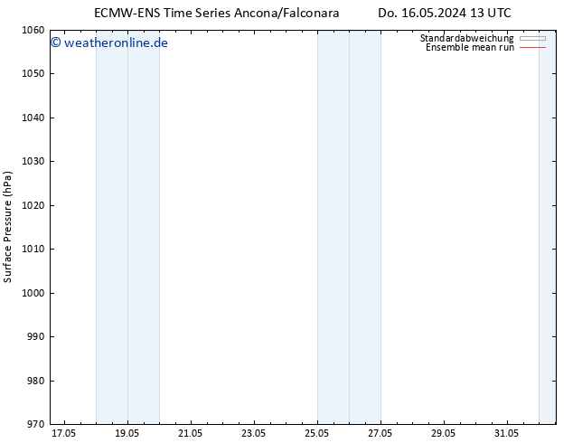 Bodendruck ECMWFTS Mi 22.05.2024 13 UTC