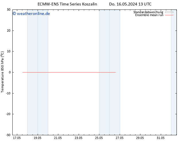 Temp. 850 hPa ECMWFTS Di 21.05.2024 13 UTC