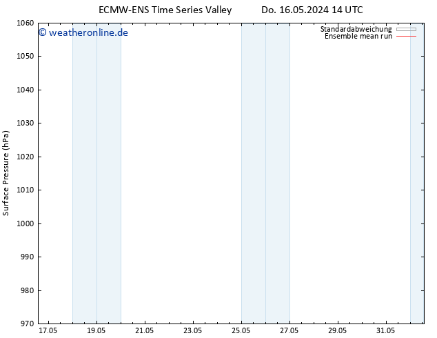 Bodendruck ECMWFTS Fr 17.05.2024 14 UTC