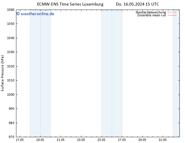 Bodendruck ECMWFTS Fr 17.05.2024 15 UTC