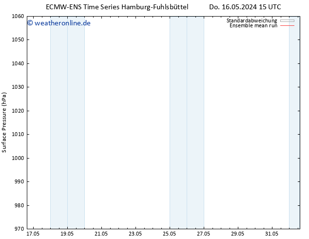 Bodendruck ECMWFTS Sa 18.05.2024 15 UTC