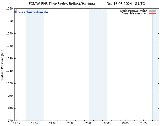 Bodendruck ECMWFTS Fr 17.05.2024 18 UTC