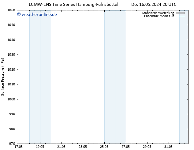 Bodendruck ECMWFTS Do 23.05.2024 20 UTC