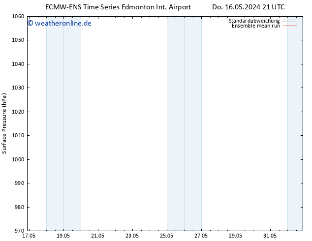 Bodendruck ECMWFTS Fr 17.05.2024 21 UTC