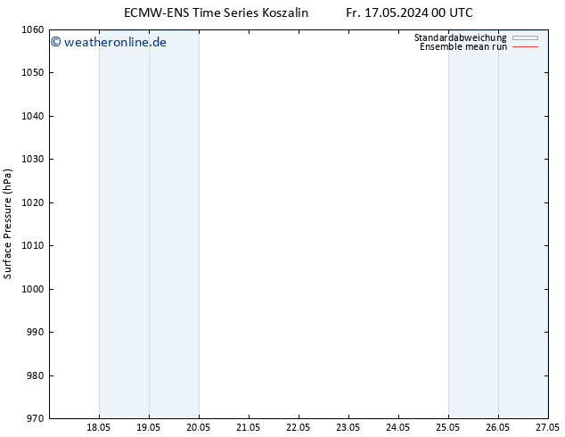 Bodendruck ECMWFTS Sa 25.05.2024 00 UTC