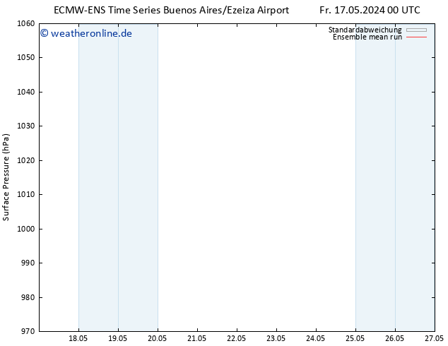 Bodendruck ECMWFTS Di 21.05.2024 00 UTC