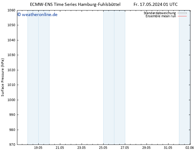 Bodendruck ECMWFTS So 19.05.2024 01 UTC