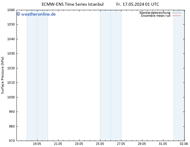 Bodendruck ECMWFTS Sa 18.05.2024 01 UTC