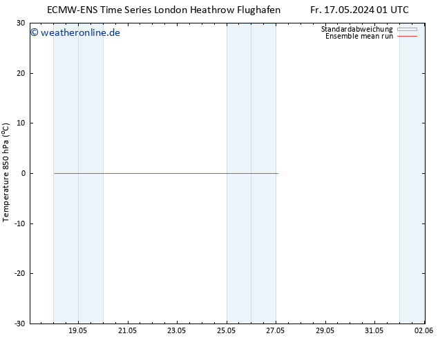 Temp. 850 hPa ECMWFTS Mo 27.05.2024 01 UTC