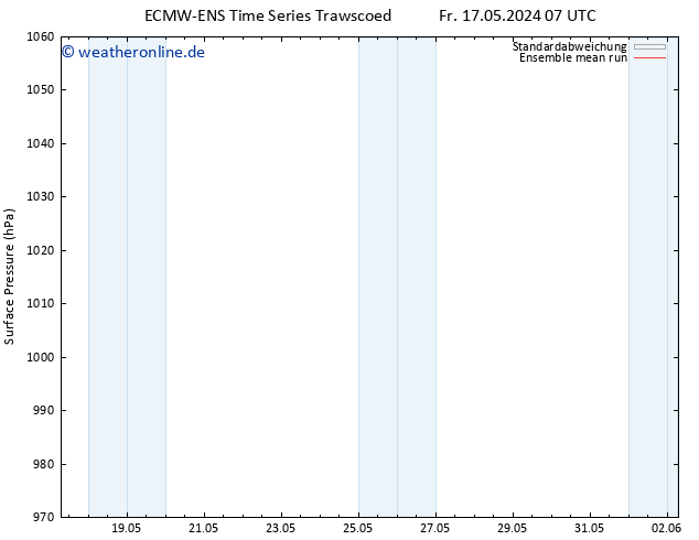 Bodendruck ECMWFTS Mo 27.05.2024 07 UTC