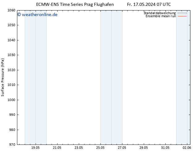 Bodendruck ECMWFTS Sa 25.05.2024 07 UTC