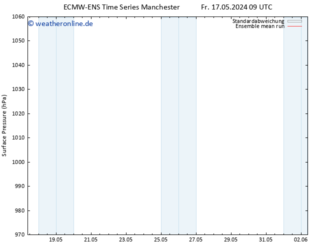 Bodendruck ECMWFTS Mo 27.05.2024 09 UTC