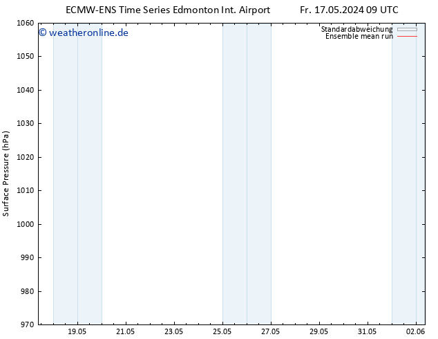 Bodendruck ECMWFTS Di 21.05.2024 09 UTC