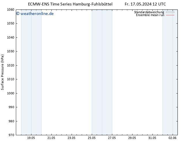 Bodendruck ECMWFTS So 19.05.2024 12 UTC