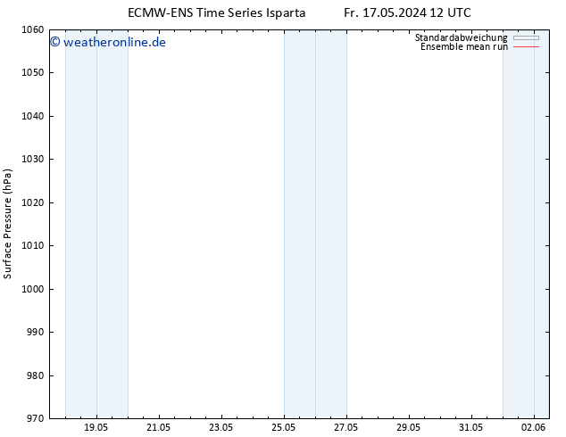 Bodendruck ECMWFTS Sa 18.05.2024 12 UTC