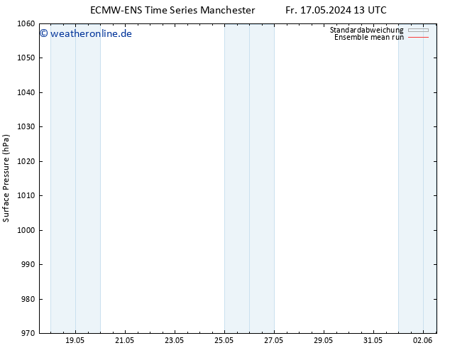 Bodendruck ECMWFTS Fr 24.05.2024 13 UTC