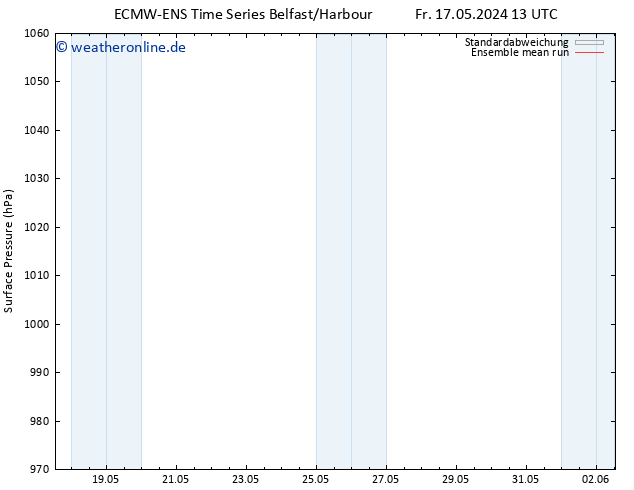Bodendruck ECMWFTS Sa 18.05.2024 13 UTC