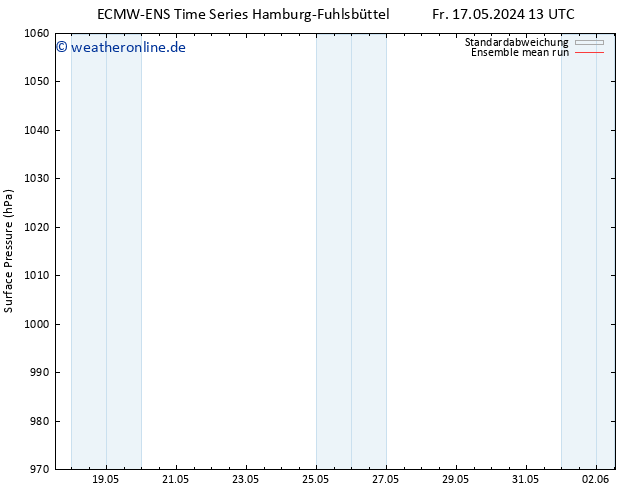 Bodendruck ECMWFTS Mo 20.05.2024 13 UTC