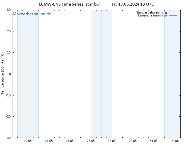 Temp. 850 hPa ECMWFTS Mi 22.05.2024 13 UTC