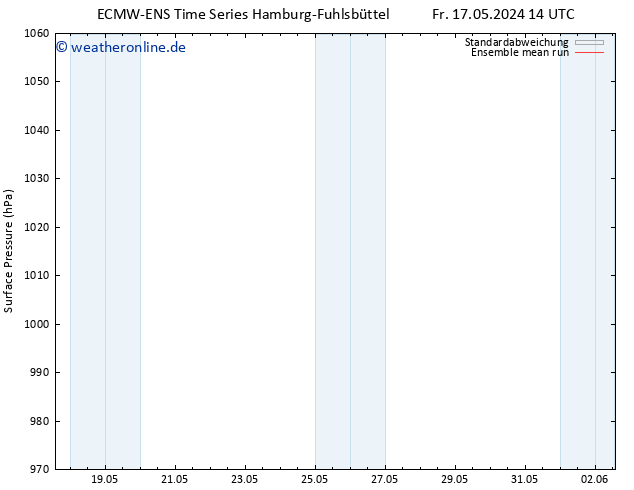 Bodendruck ECMWFTS Di 21.05.2024 14 UTC