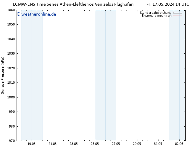 Bodendruck ECMWFTS Sa 18.05.2024 14 UTC