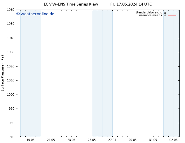 Bodendruck ECMWFTS Di 21.05.2024 14 UTC