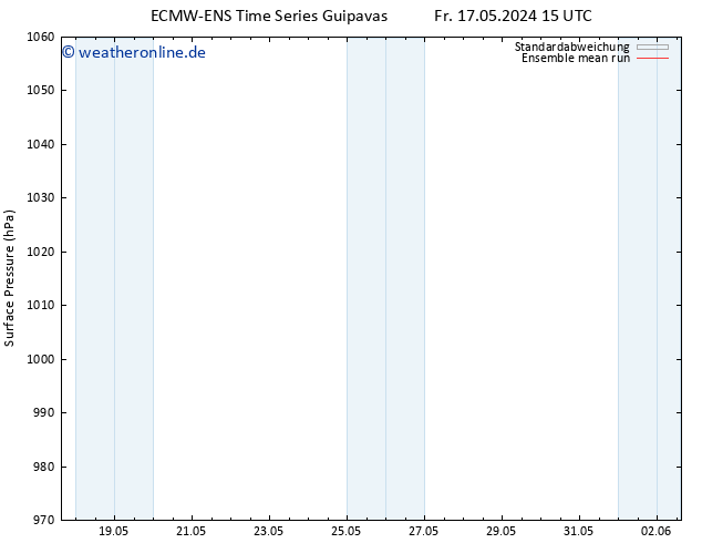 Bodendruck ECMWFTS Mo 27.05.2024 15 UTC