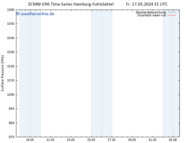 Bodendruck ECMWFTS Mi 22.05.2024 15 UTC