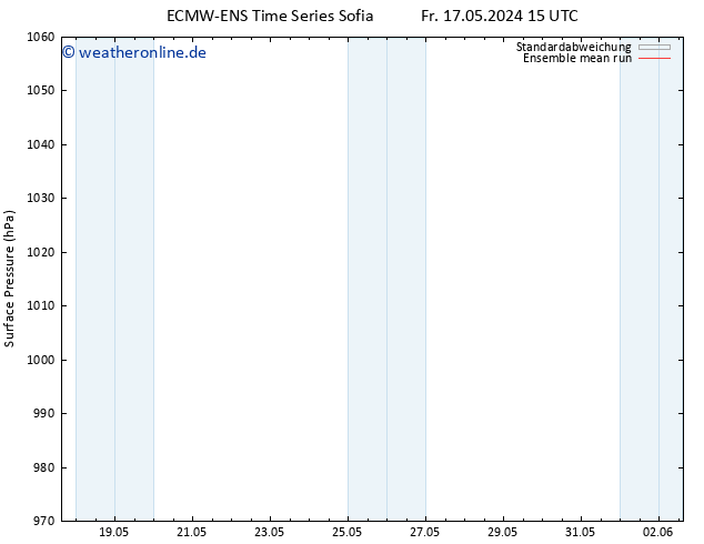 Bodendruck ECMWFTS Sa 18.05.2024 15 UTC