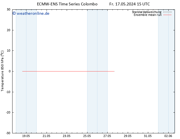 Temp. 850 hPa ECMWFTS Mo 20.05.2024 15 UTC