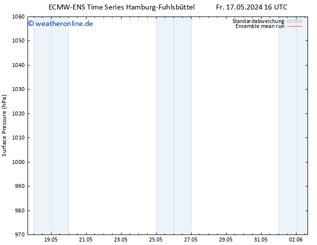 Bodendruck ECMWFTS Fr 24.05.2024 16 UTC