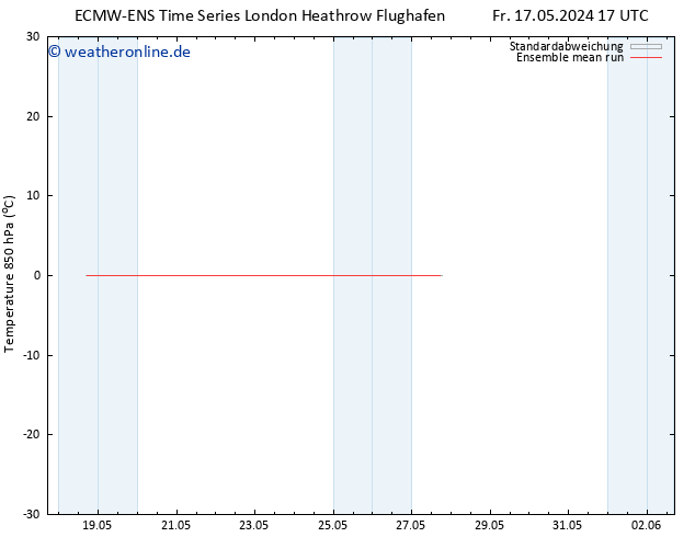 Temp. 850 hPa ECMWFTS Mi 22.05.2024 17 UTC