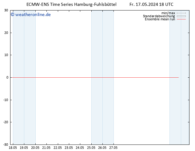 Temp. 850 hPa ECMWFTS Fr 24.05.2024 18 UTC