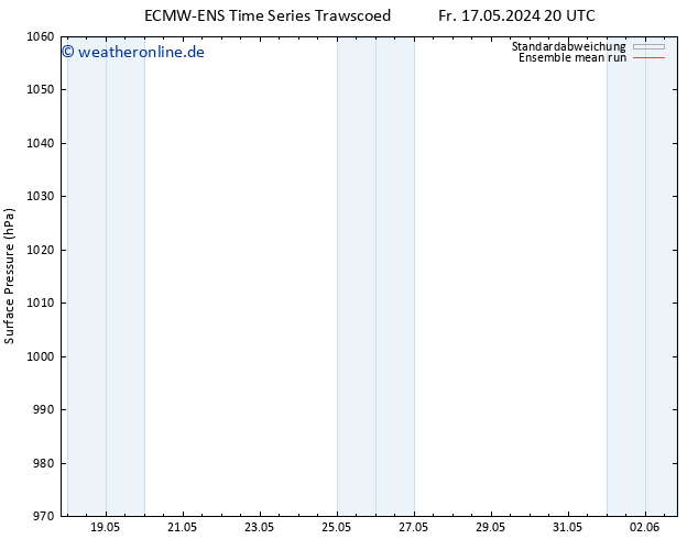 Bodendruck ECMWFTS So 19.05.2024 20 UTC