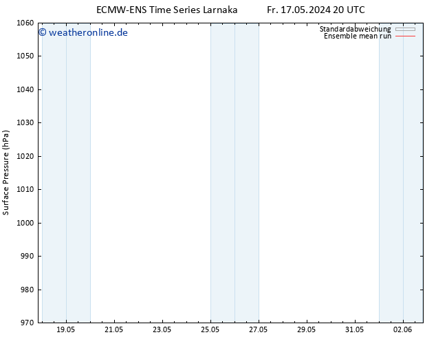 Bodendruck ECMWFTS Sa 18.05.2024 20 UTC