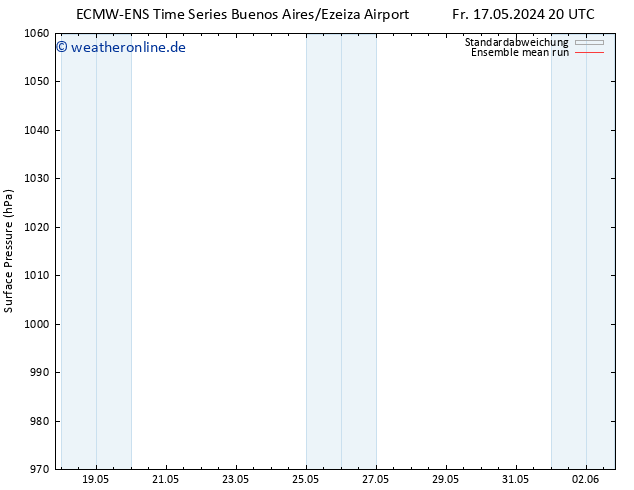 Bodendruck ECMWFTS Mi 22.05.2024 20 UTC