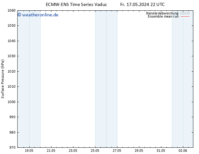 Bodendruck ECMWFTS Sa 18.05.2024 22 UTC