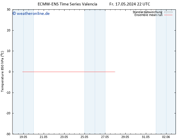Temp. 850 hPa ECMWFTS So 19.05.2024 22 UTC