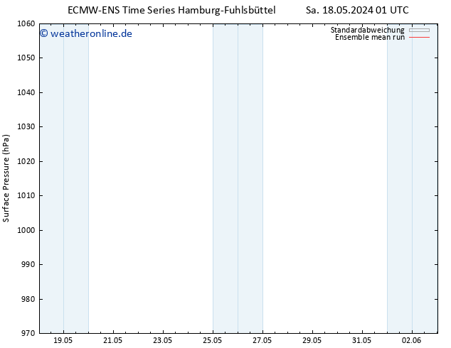 Bodendruck ECMWFTS Mi 22.05.2024 01 UTC