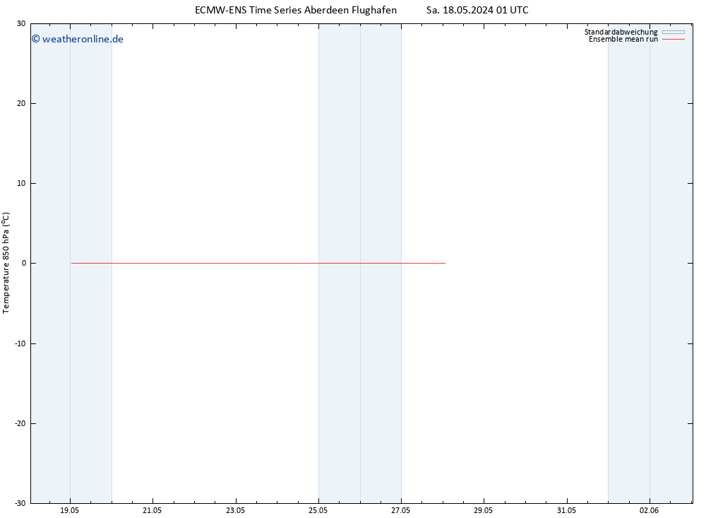 Temp. 850 hPa ECMWFTS Di 28.05.2024 01 UTC