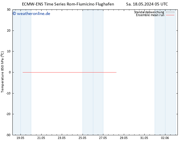 Temp. 850 hPa ECMWFTS Mo 20.05.2024 05 UTC