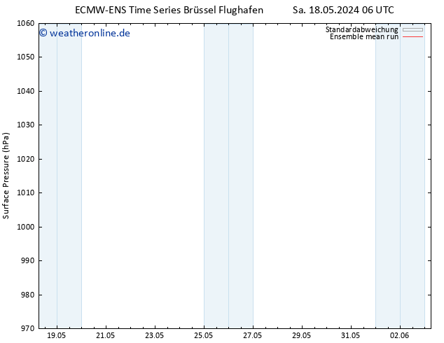 Bodendruck ECMWFTS Di 21.05.2024 06 UTC