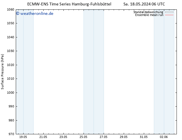 Bodendruck ECMWFTS Do 23.05.2024 06 UTC