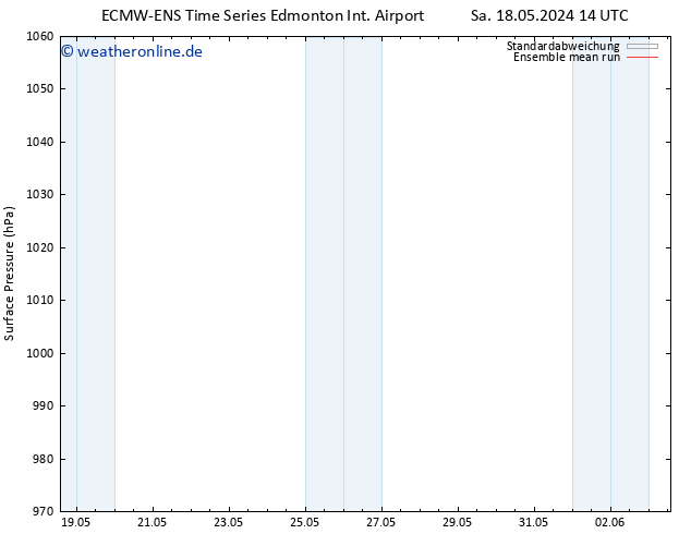 Bodendruck ECMWFTS So 26.05.2024 14 UTC