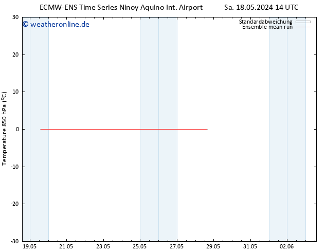 Temp. 850 hPa ECMWFTS Di 21.05.2024 14 UTC
