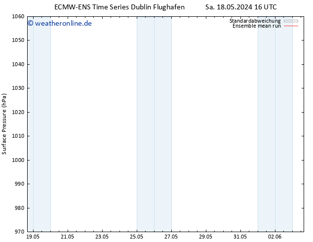 Bodendruck ECMWFTS Di 21.05.2024 16 UTC