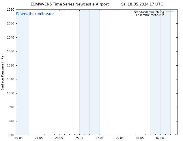 Bodendruck ECMWFTS Mo 20.05.2024 17 UTC