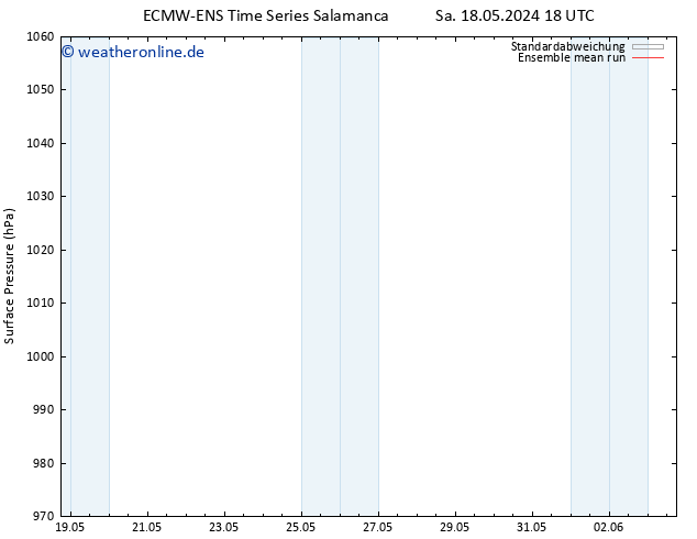 Bodendruck ECMWFTS So 19.05.2024 18 UTC
