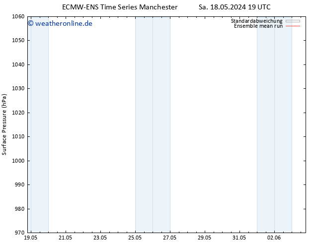 Bodendruck ECMWFTS Mi 22.05.2024 19 UTC
